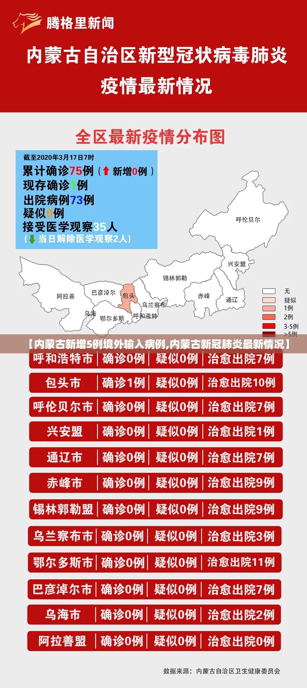【内蒙古新增5例境外输入病例,内蒙古新冠肺炎最新情况】