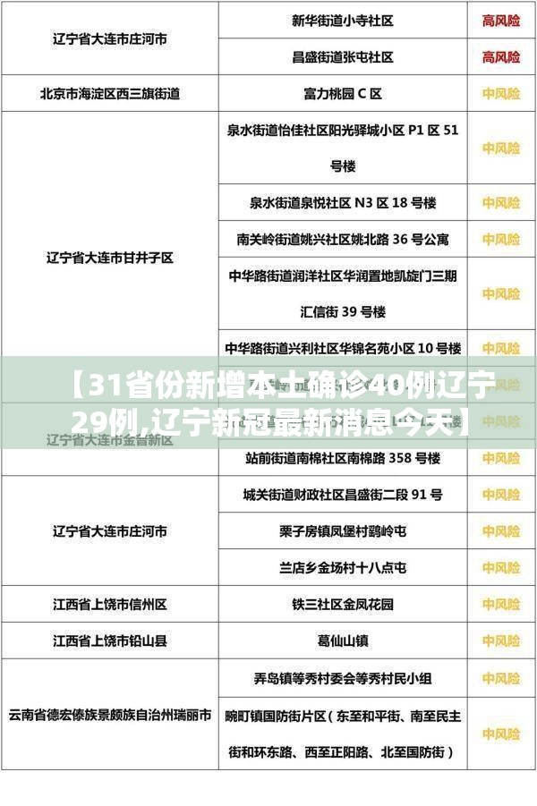 【31省份新增本土确诊40例辽宁29例,辽宁新冠最新消息今天】