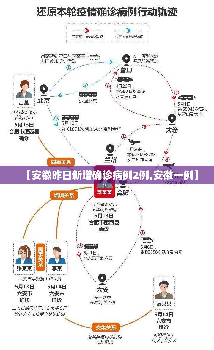 【安徽昨日新增确诊病例2例,安徽一例】