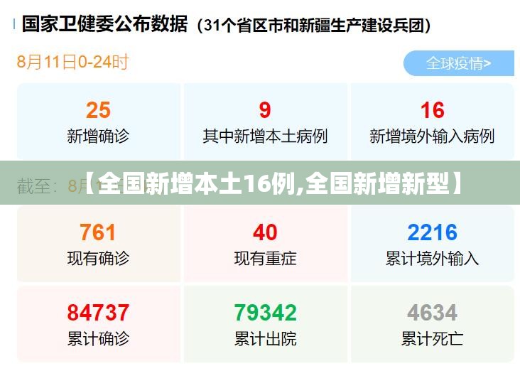 【全国新增本土16例,全国新增新型】