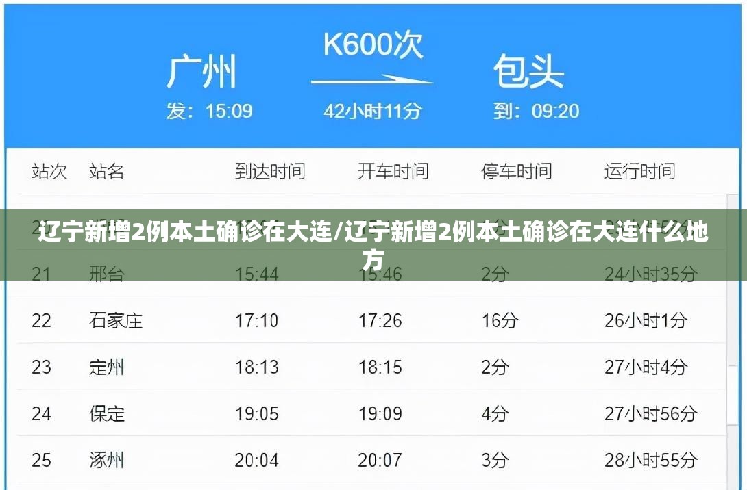 辽宁新增2例本土确诊在大连/辽宁新增2例本土确诊在大连什么地方