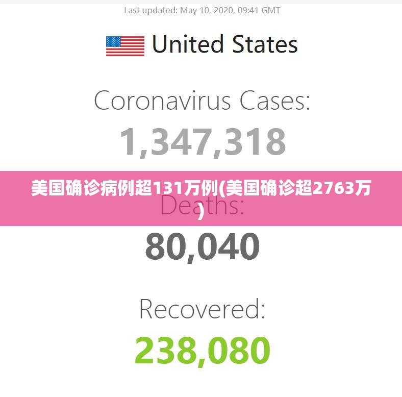 美国确诊病例超131万例(美国确诊超2763万)