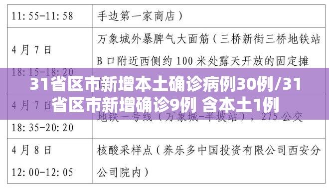 31省区市新增本土确诊病例30例/31省区市新增确诊9例 含本土1例
