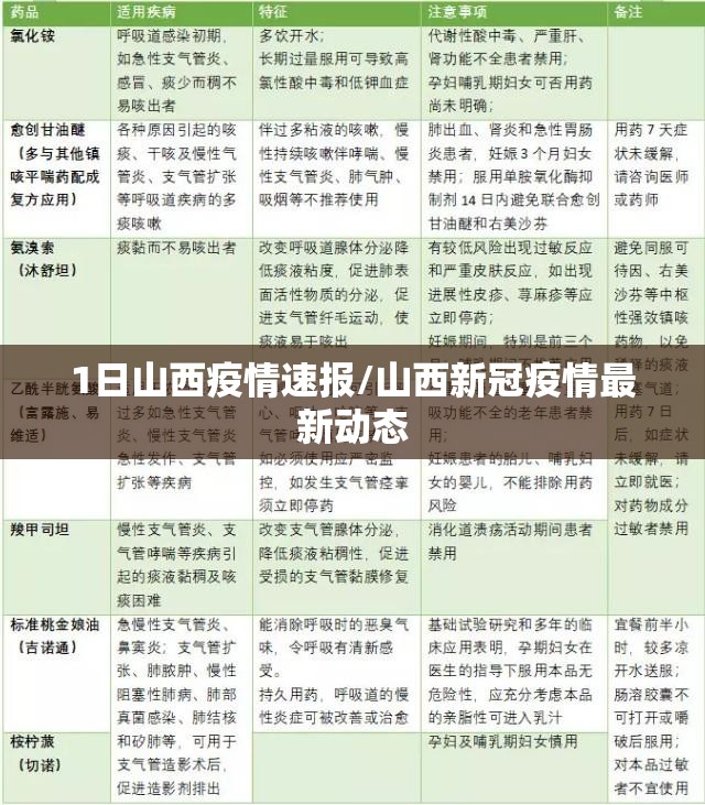 1日山西疫情速报/山西新冠疫情最新动态 1日山西疫情速报/山西新冠疫情最新动态