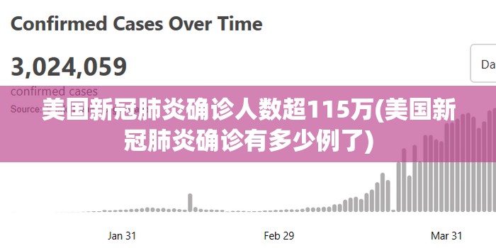 美国新冠肺炎确诊人数超115万(美国新冠肺炎确诊有多少例了)