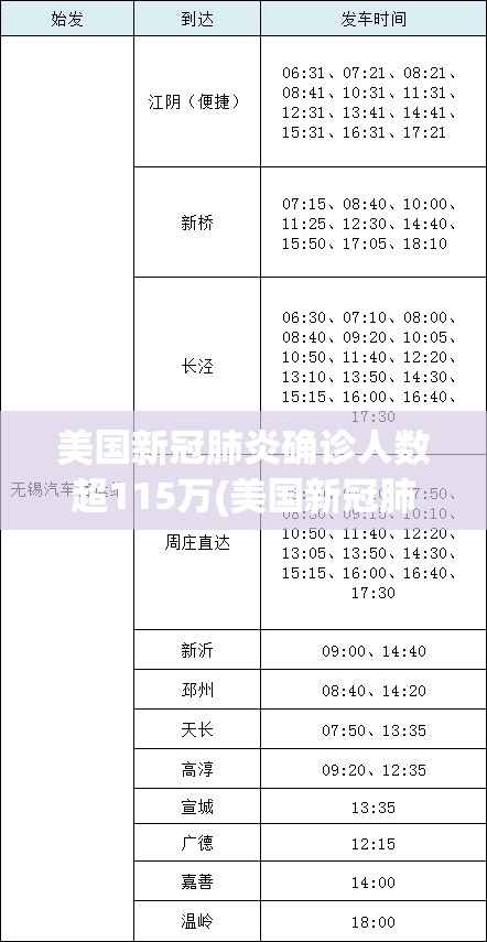 美国新冠肺炎确诊人数超115万(美国新冠肺炎确诊有多少例了)