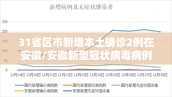 31省区市新增本土确诊2例在安徽/安徽新型冠状病毒病例