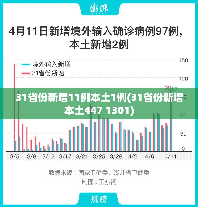 31省份新增11例本土1例(31省份新增本土447 1301)