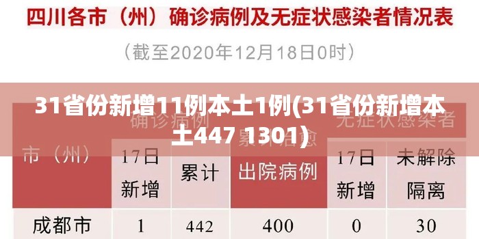 31省份新增11例本土1例(31省份新增本土447 1301) 31省份新增11例本土1例(31省份新增本土447 1301)
