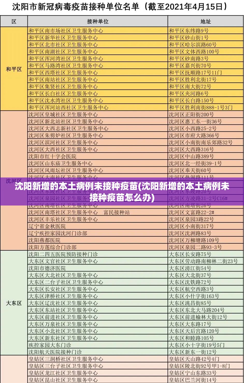 沈阳新增的本土病例未接种疫苗(沈阳新增的本土病例未接种疫苗怎么办)