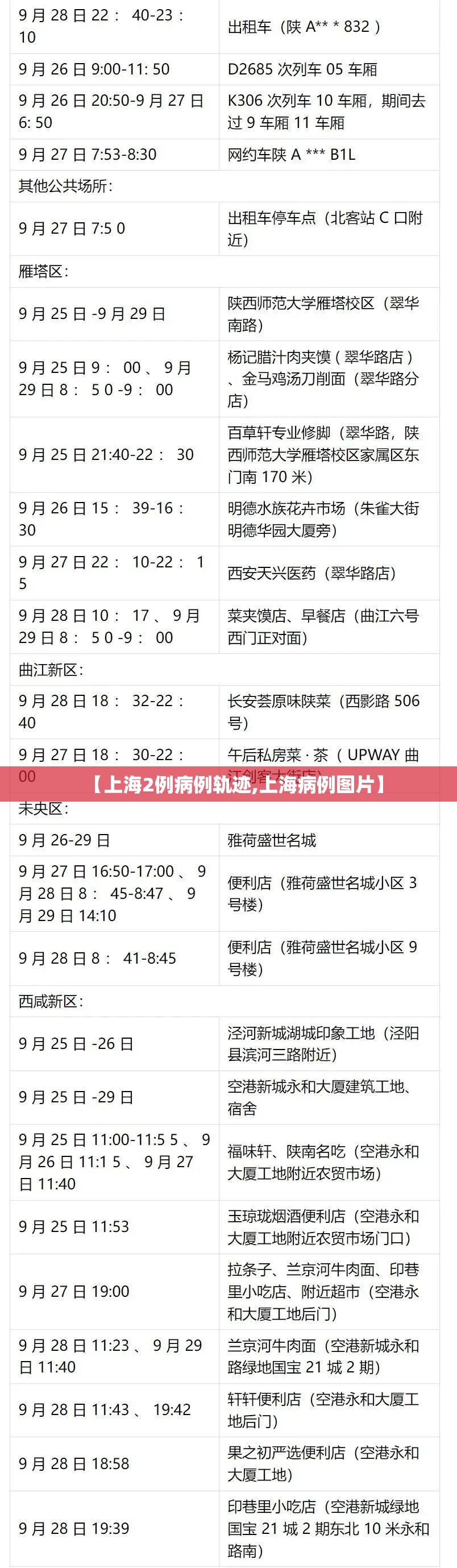 【上海2例病例轨迹,上海病例图片】