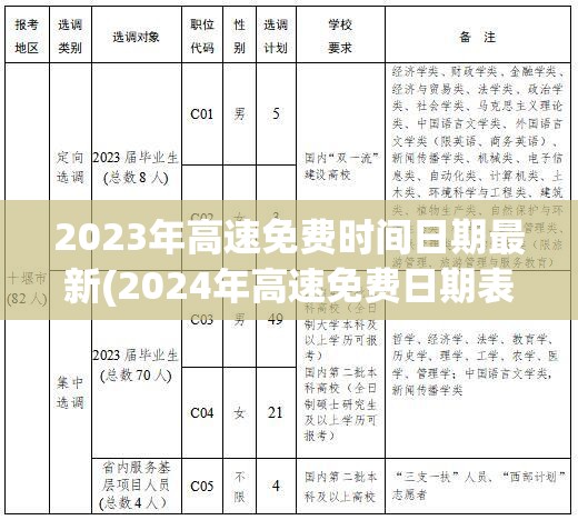 2023年高速免费时间日期最新(2024年高速免费日期表最新) 2023年高速免费时间日期最新(2024年高速免费日期表最新)
