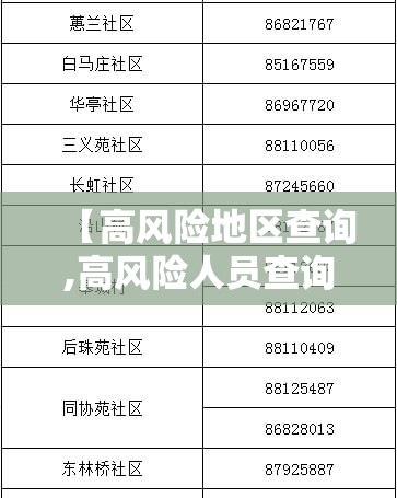 【高风险地区查询,高风险人员查询入口】 【高风险地区查询,高风险人员查询入口】