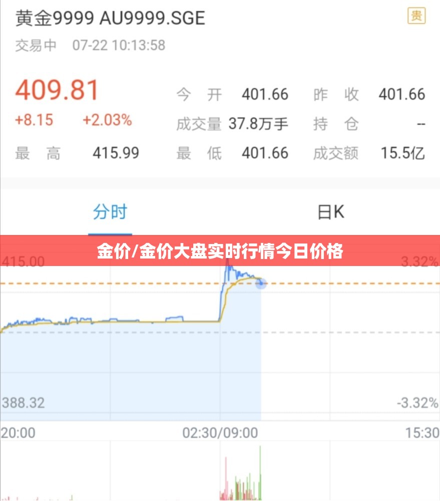金价/金价大盘实时行情今日价格