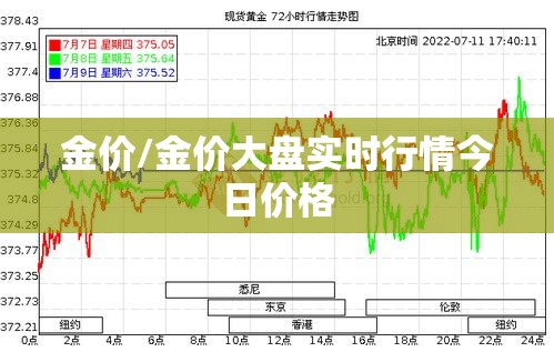 金价/金价大盘实时行情今日价格 金价/金价大盘实时行情今日价格