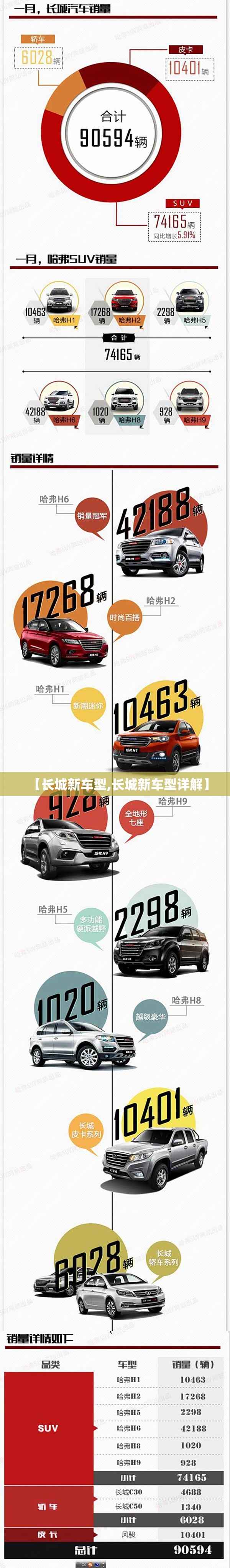 【长城新车型,长城新车型详解】