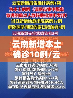 云南新增本土确诊10例/云南无新增本土病例