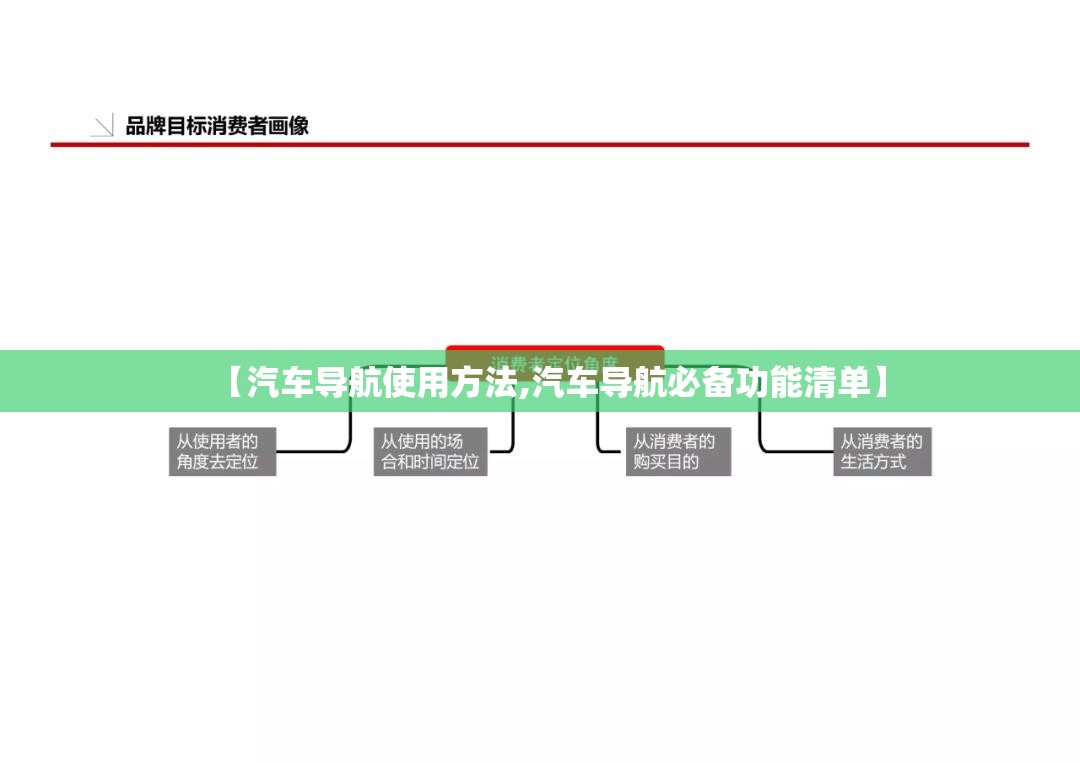 【汽车导航使用方法,汽车导航必备功能清单】
