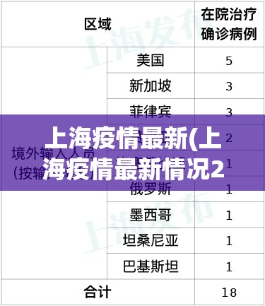上海疫情最新(上海疫情最新情况2026) 上海疫情最新(上海疫情最新情况2026)