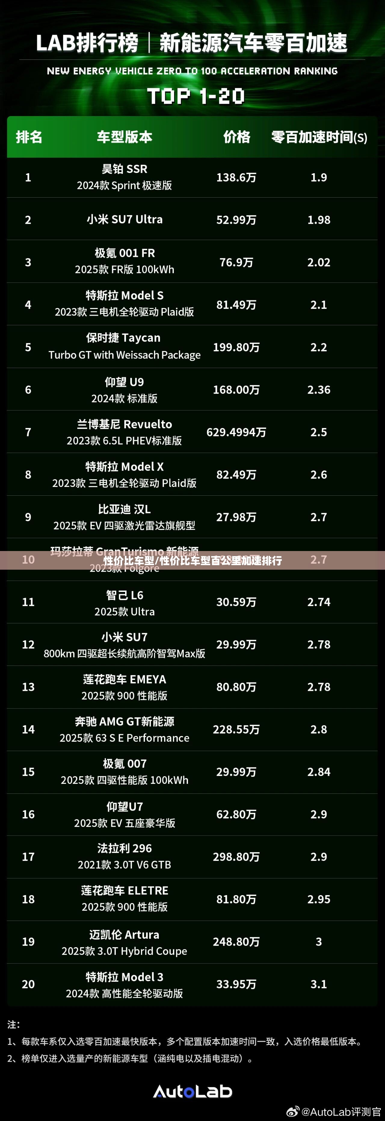 性价比车型/性价比车型百公里加速排行