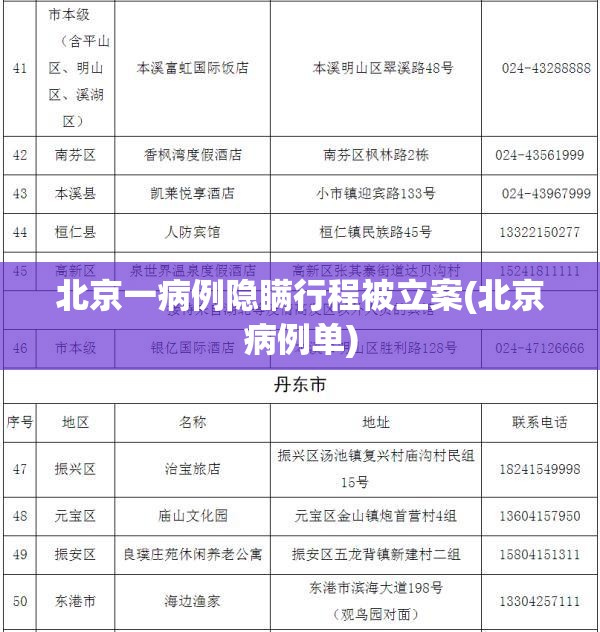 北京一病例隐瞒行程被立案(北京病例单)