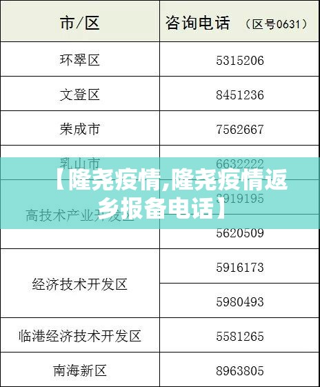 【隆尧疫情,隆尧疫情返乡报备电话】