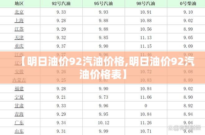【明日油价92汽油价格,明日油价92汽油价格表】 【明日油价92汽油价格,明日油价92汽油价格表】