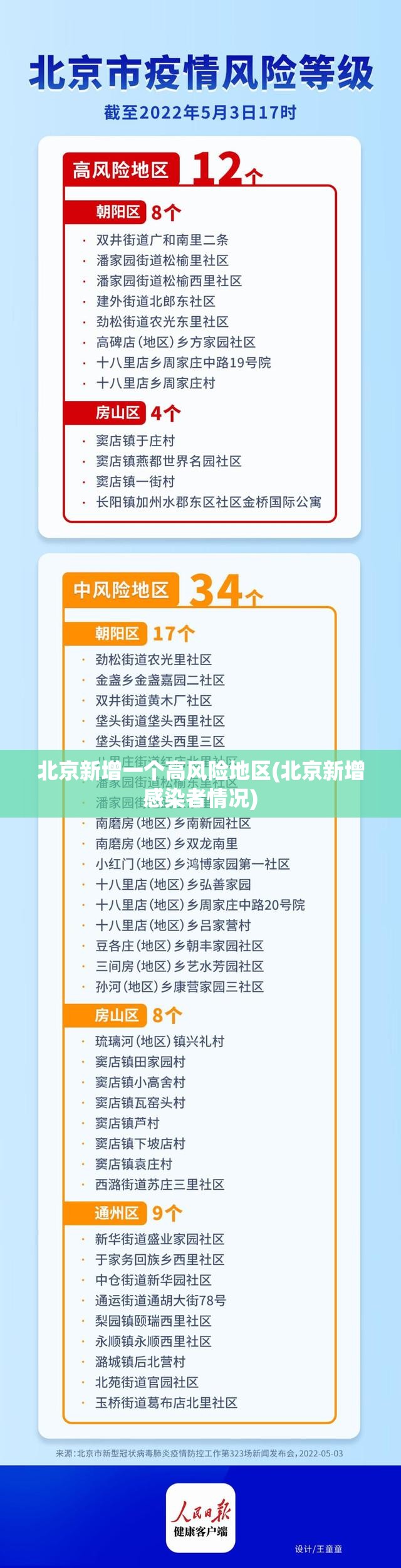 北京新增一个高风险地区(北京新增感染者情况)