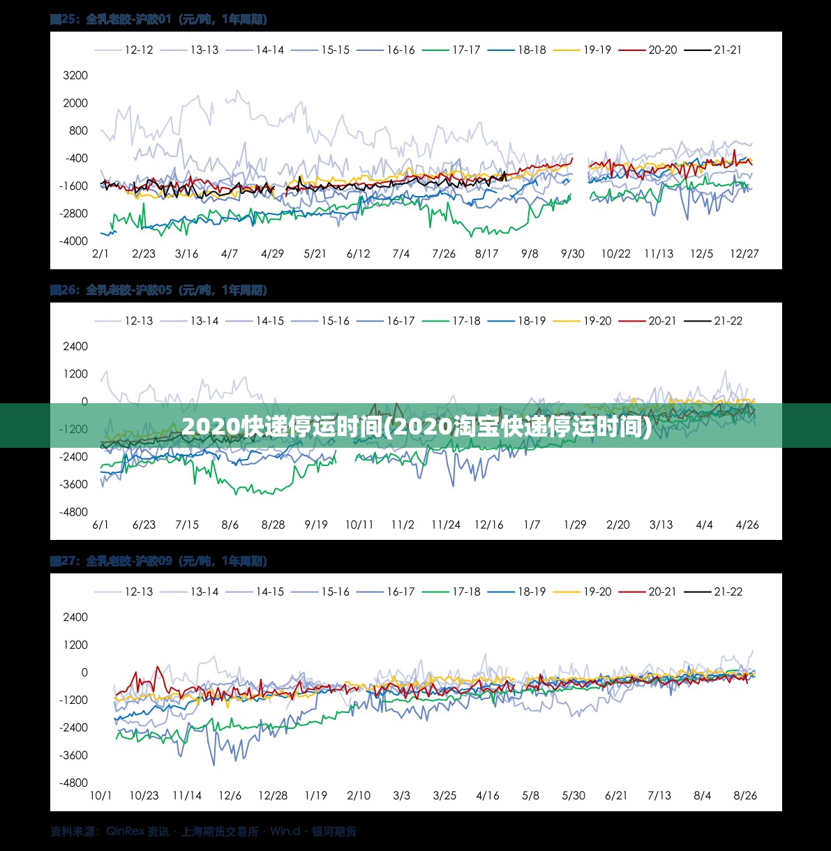 2020快递停运时间(2020淘宝快递停运时间)