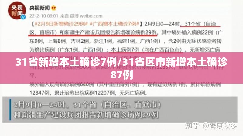 31省新增本土确诊7例/31省区市新增本土确诊87例