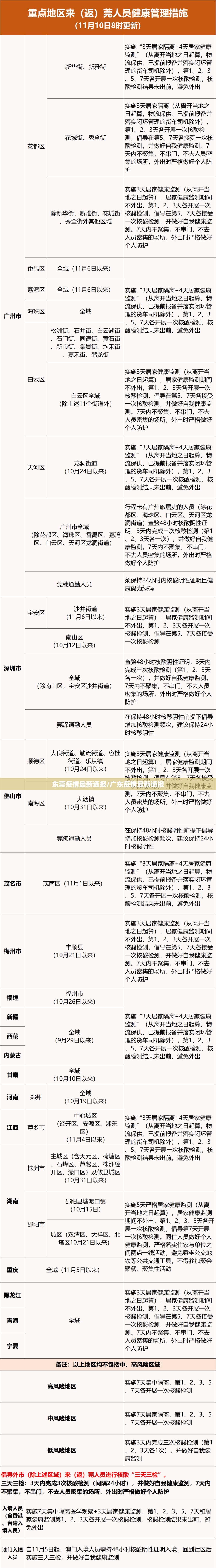 东莞疫情最新通报/广东疫情最新通报