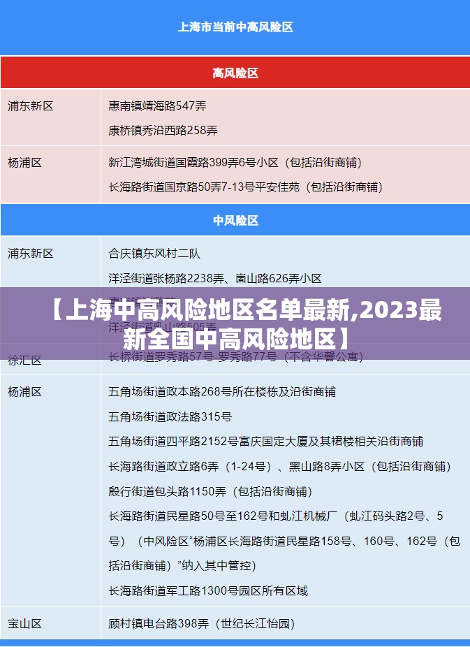 【上海中高风险地区名单最新,2023最新全国中高风险地区】 【上海中高风险地区名单最新,2023最新全国中高风险地区】