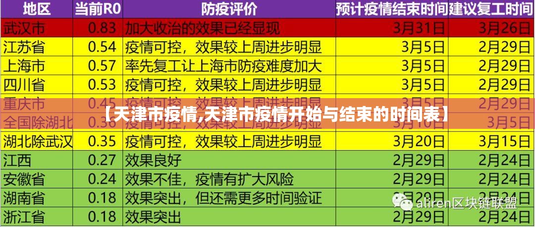 【天津市疫情,天津市疫情开始与结束的时间表】