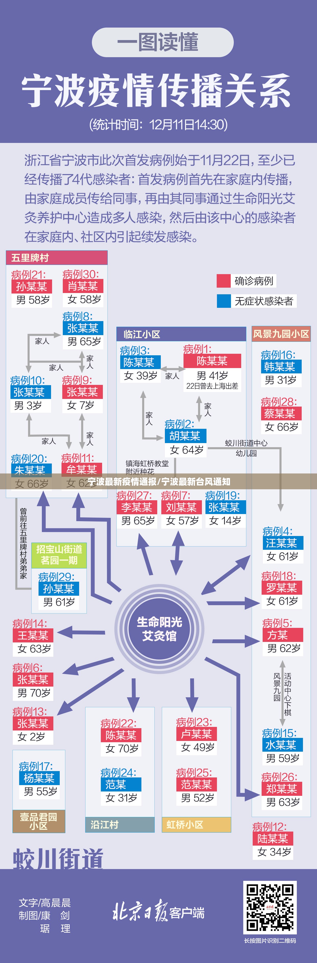 宁波最新疫情通报/宁波最新台风通知
