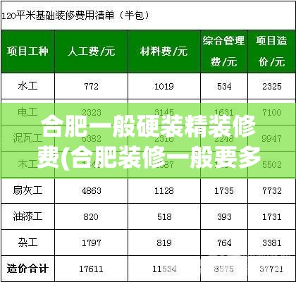 合肥一般硬装精装修费(合肥装修一般要多长时间)