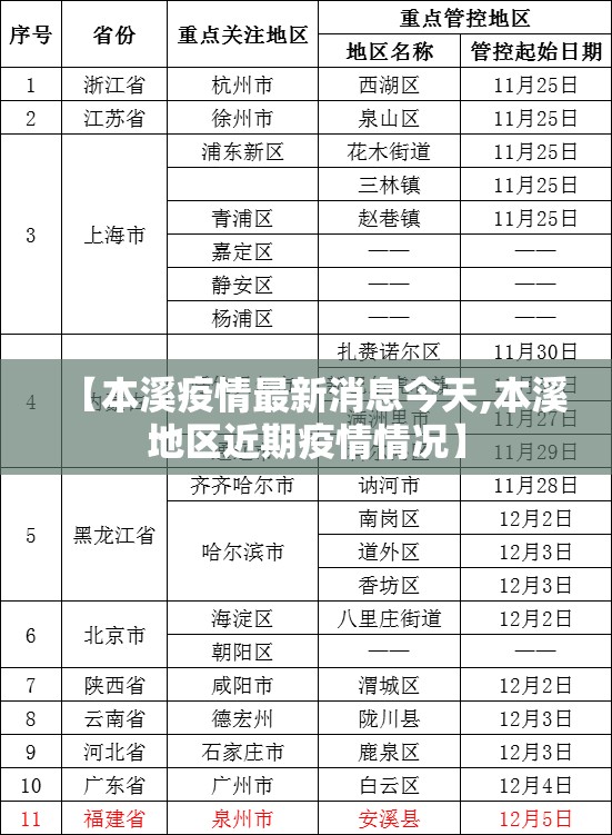【本溪疫情最新消息今天,本溪地区近期疫情情况】