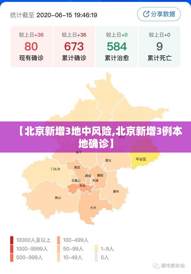 【北京新增3地中风险,北京新增3例本地确诊】 【北京新增3地中风险,北京新增3例本地确诊】