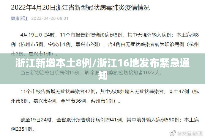 浙江新增本土8例/浙江16地发布紧急通知 浙江新增本土8例/浙江16地发布紧急通知