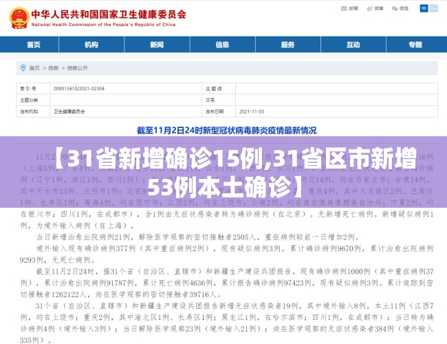【31省新增确诊15例,31省区市新增53例本土确诊】 【31省新增确诊15例,31省区市新增53例本土确诊】