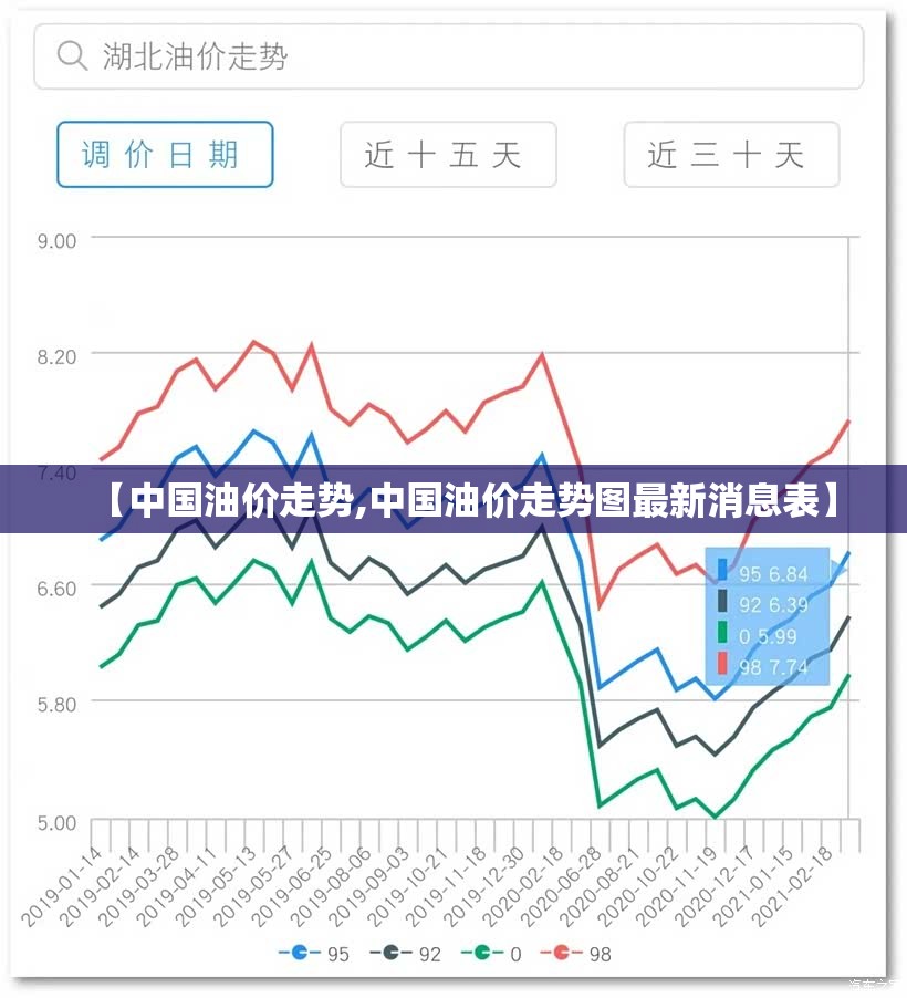 【中国油价走势,中国油价走势图最新消息表】