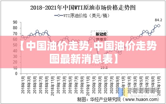 【中国油价走势,中国油价走势图最新消息表】
