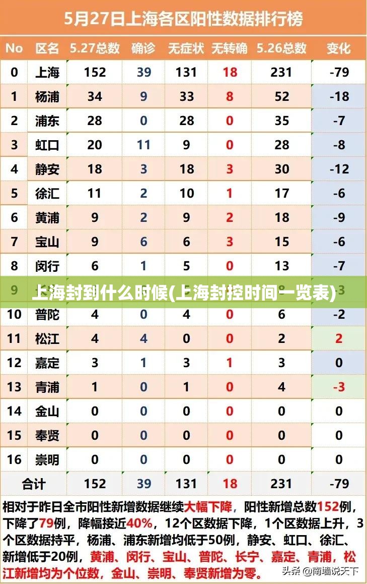 上海封到什么时候(上海封控时间一览表) 上海封到什么时候(上海封控时间一览表)