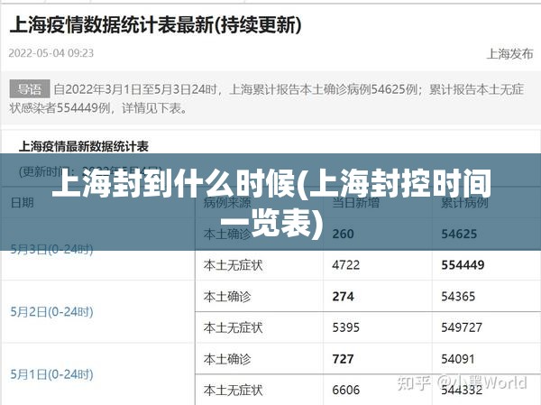 上海封到什么时候(上海封控时间一览表) 上海封到什么时候(上海封控时间一览表)