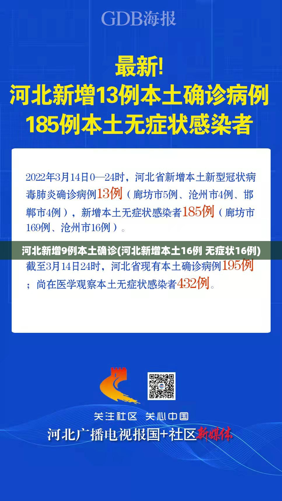 河北新增9例本土确诊(河北新增本土16例 无症状16例) 河北新增9例本土确诊(河北新增本土16例 无症状16例)