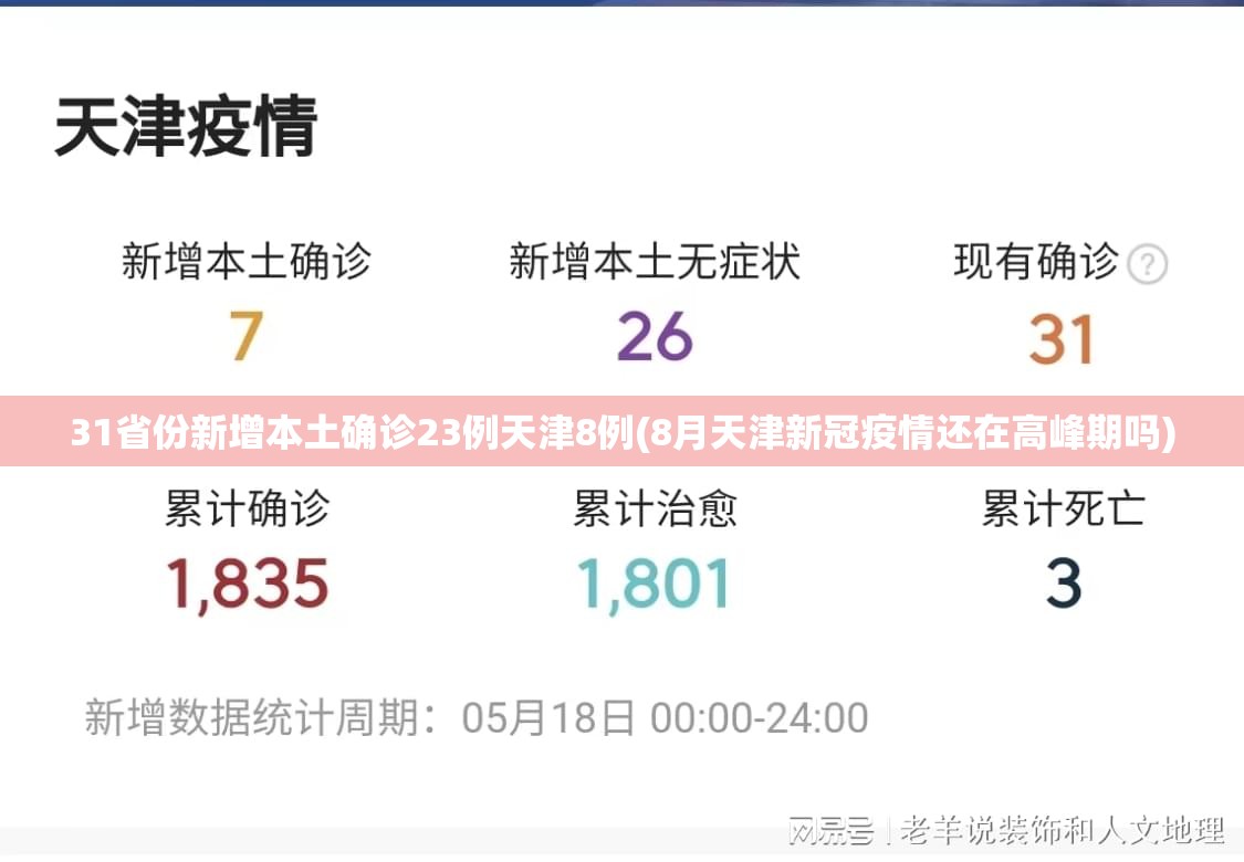 31省份新增本土确诊23例天津8例(8月天津新冠疫情还在高峰期吗) 31省份新增本土确诊23例天津8例(8月天津新冠疫情还在高峰期吗)