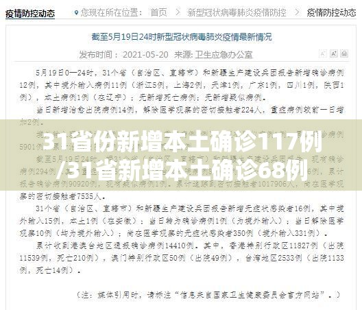 31省份新增本土确诊117例/31省新增本土确诊68例 31省份新增本土确诊117例/31省新增本土确诊68例