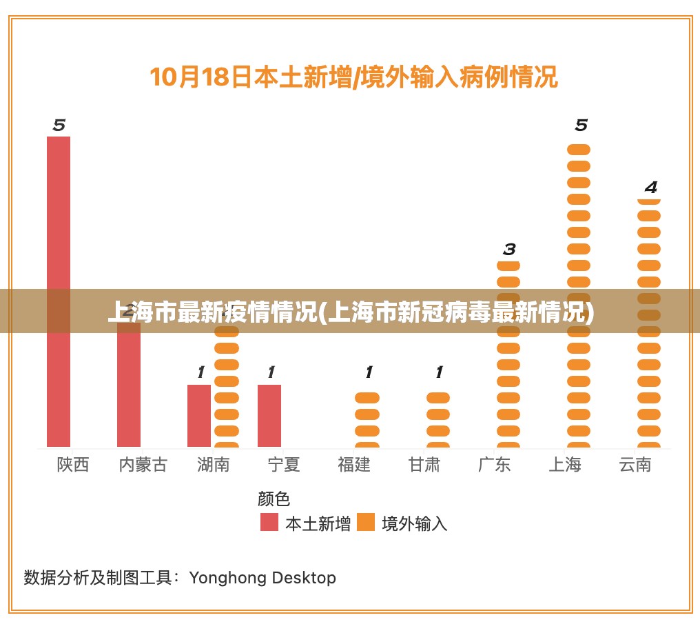 上海市最新疫情情况(上海市新冠病毒最新情况) 上海市最新疫情情况(上海市新冠病毒最新情况)