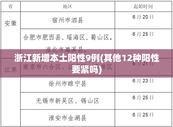 浙江新增本土阳性9例(其他12种阳性要紧吗) 浙江新增本土阳性9例(其他12种阳性要紧吗)