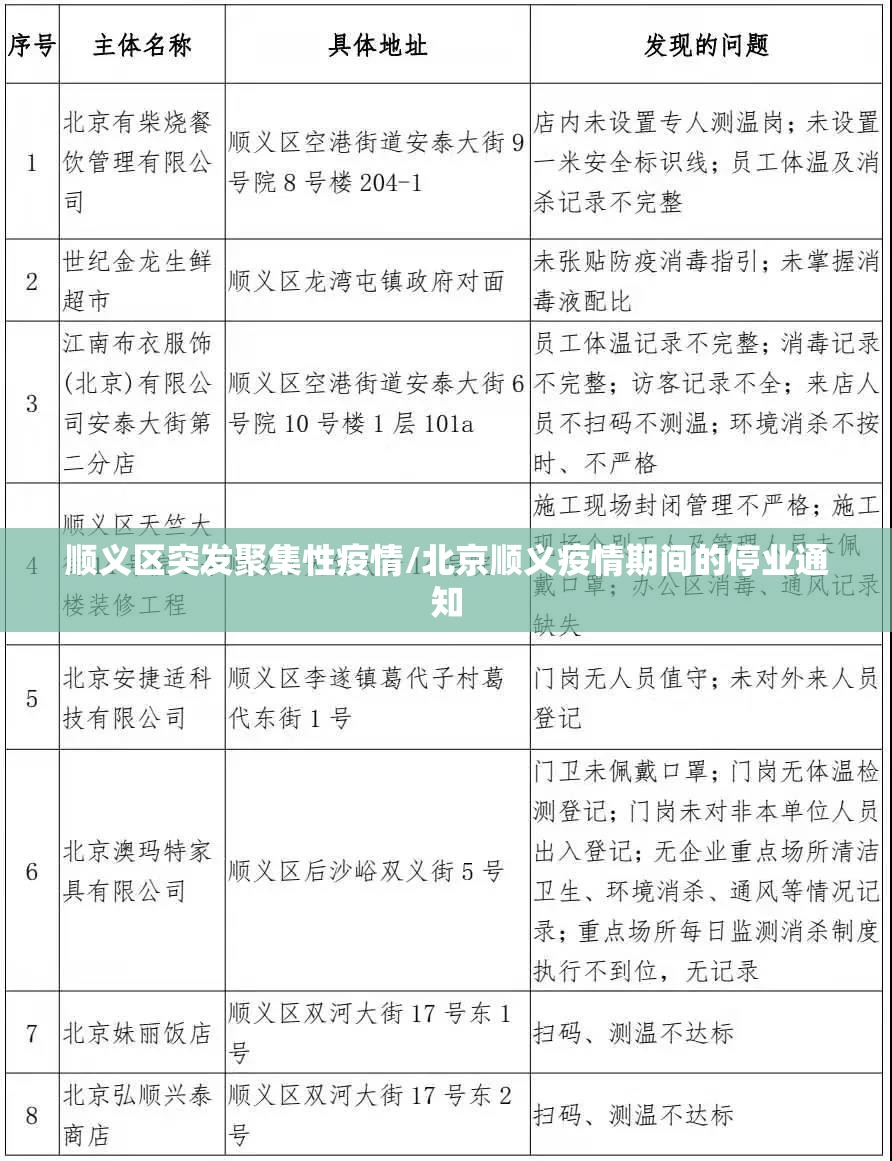 顺义区突发聚集性疫情/北京顺义疫情期间的停业通知 顺义区突发聚集性疫情/北京顺义疫情期间的停业通知