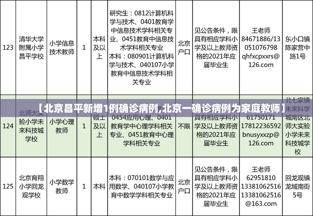 【北京昌平新增1例确诊病例,北京一确诊病例为家庭教师】